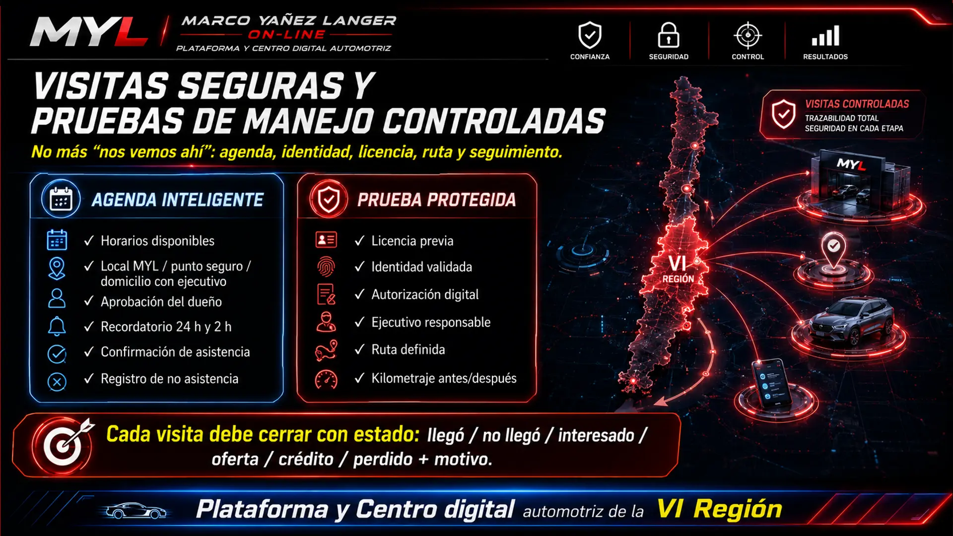 Visitas seguras y pruebas de manejo controladas